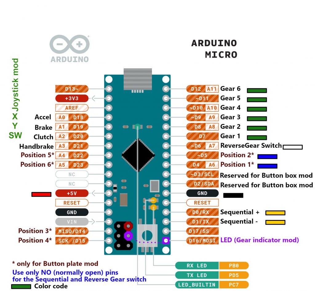 wiring of the arduino micro